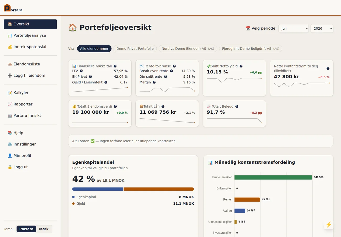 Porteføljeoversikten i Portara med finansielle nøkkeltall, egenkapitalandel og månedlig kontantstrømfordeling