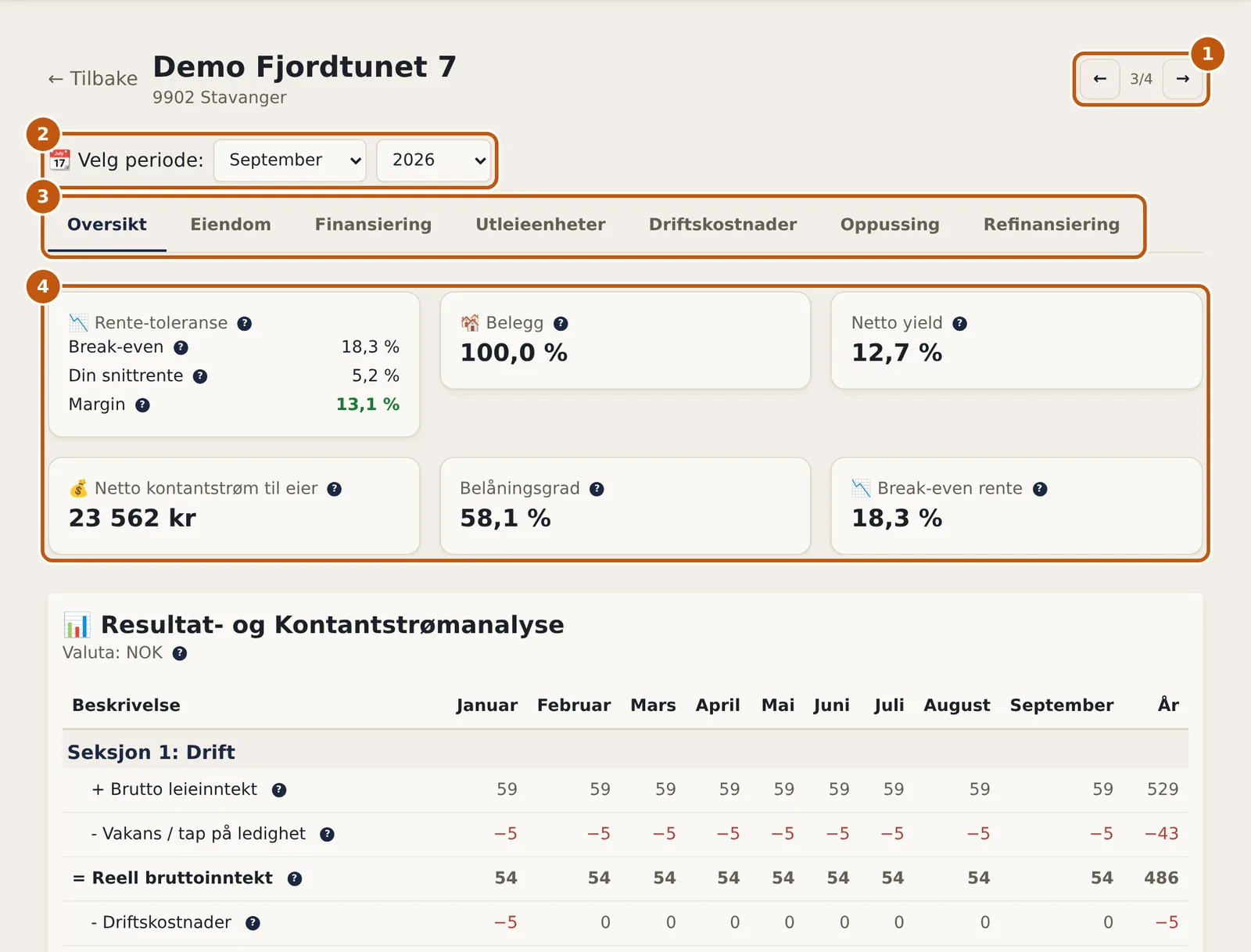 Eiendomsvisningen i Portara med pilknapper, periodevelger, faner og nøkkeltallkort