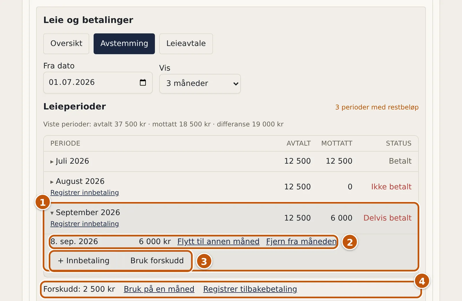 En åpen måned i Avstemming: september 2026 med innbetalingen 8. sep. 2026 på 6 000 kr, knappene «Flytt til annen måned» og «Fjern fra måneden», og «+ Innbetaling» og «Bruk forskudd».