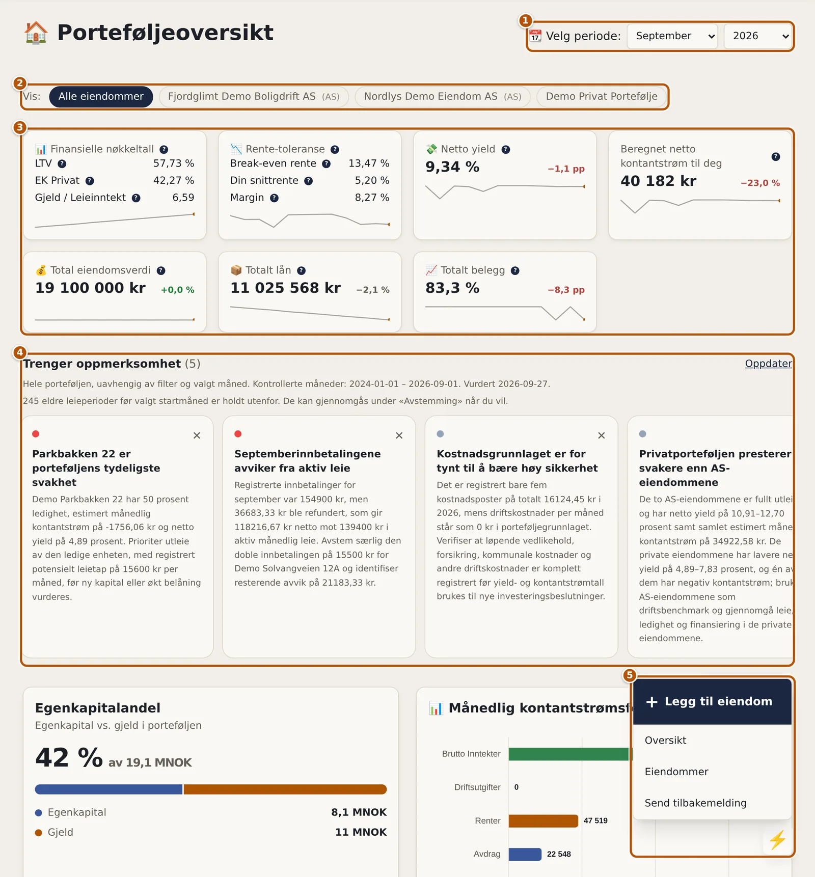 Porteføljeoversikten med periodevelger, eierfilter, nøkkeltallkort og seksjonen Trenger oppmerksomhet