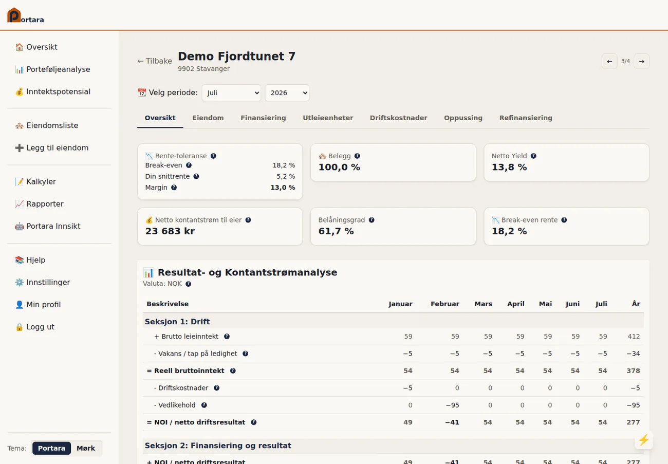 Eiendomsvisningen i Portara med faner for eiendom, finansiering, utleieenheter og driftskostnader, pluss resultat- og kontantstrømanalyse